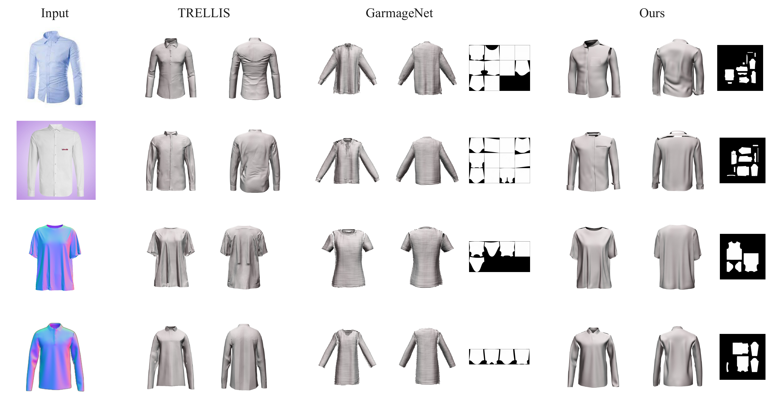 Additional image-to-3D results with DiffGI tensors
