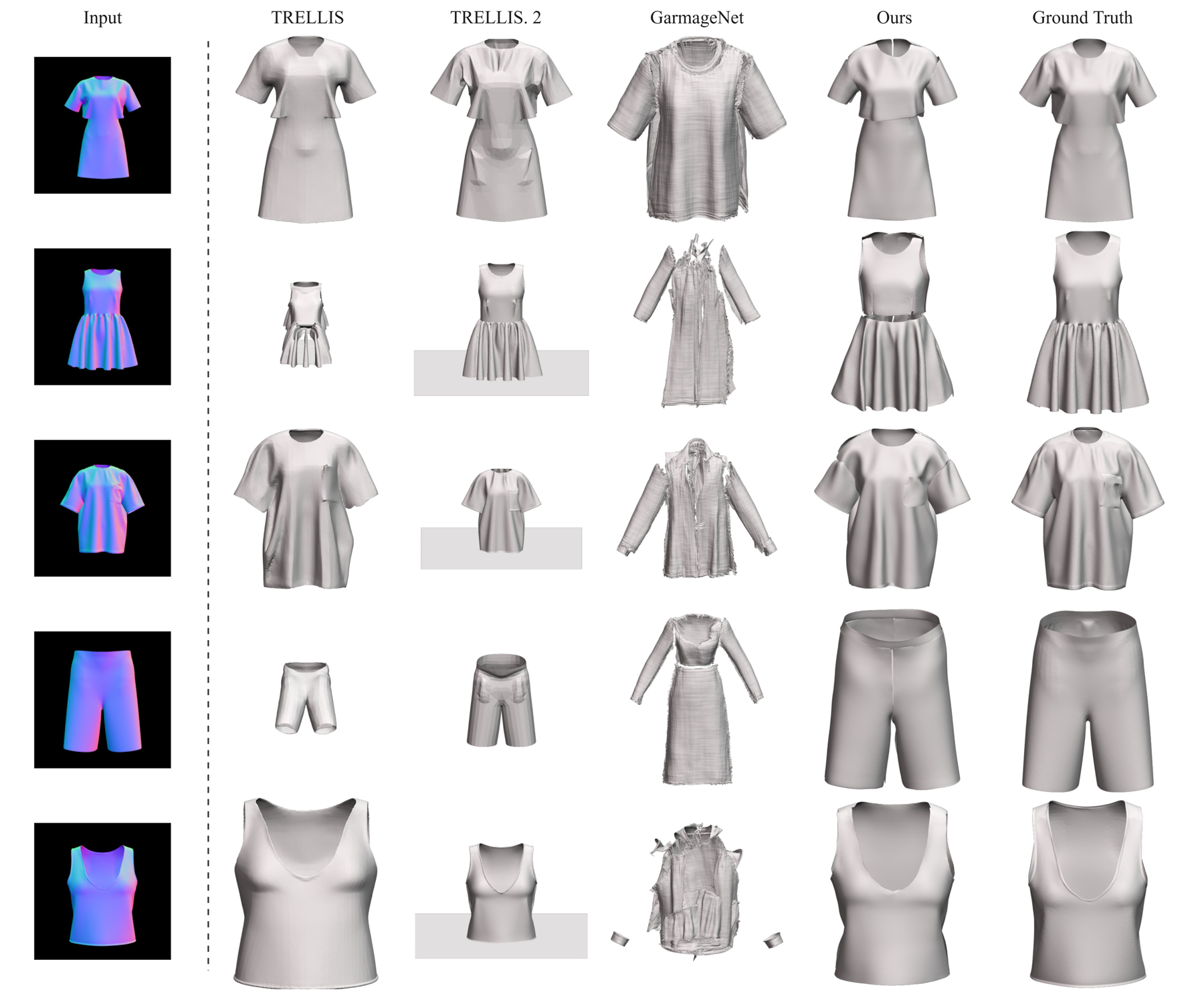 Image-conditioned garment generation