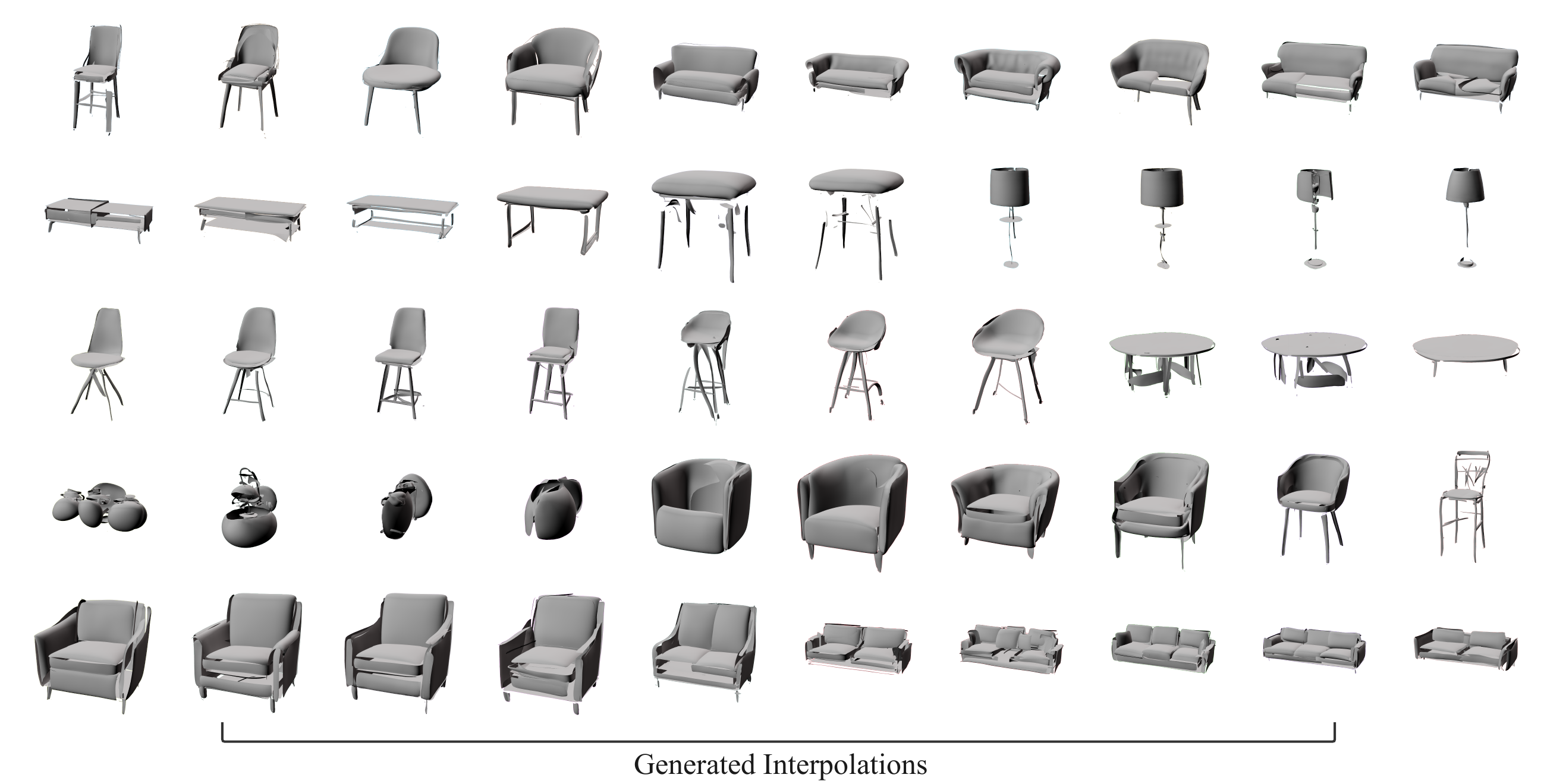 Latent interpolation across categories