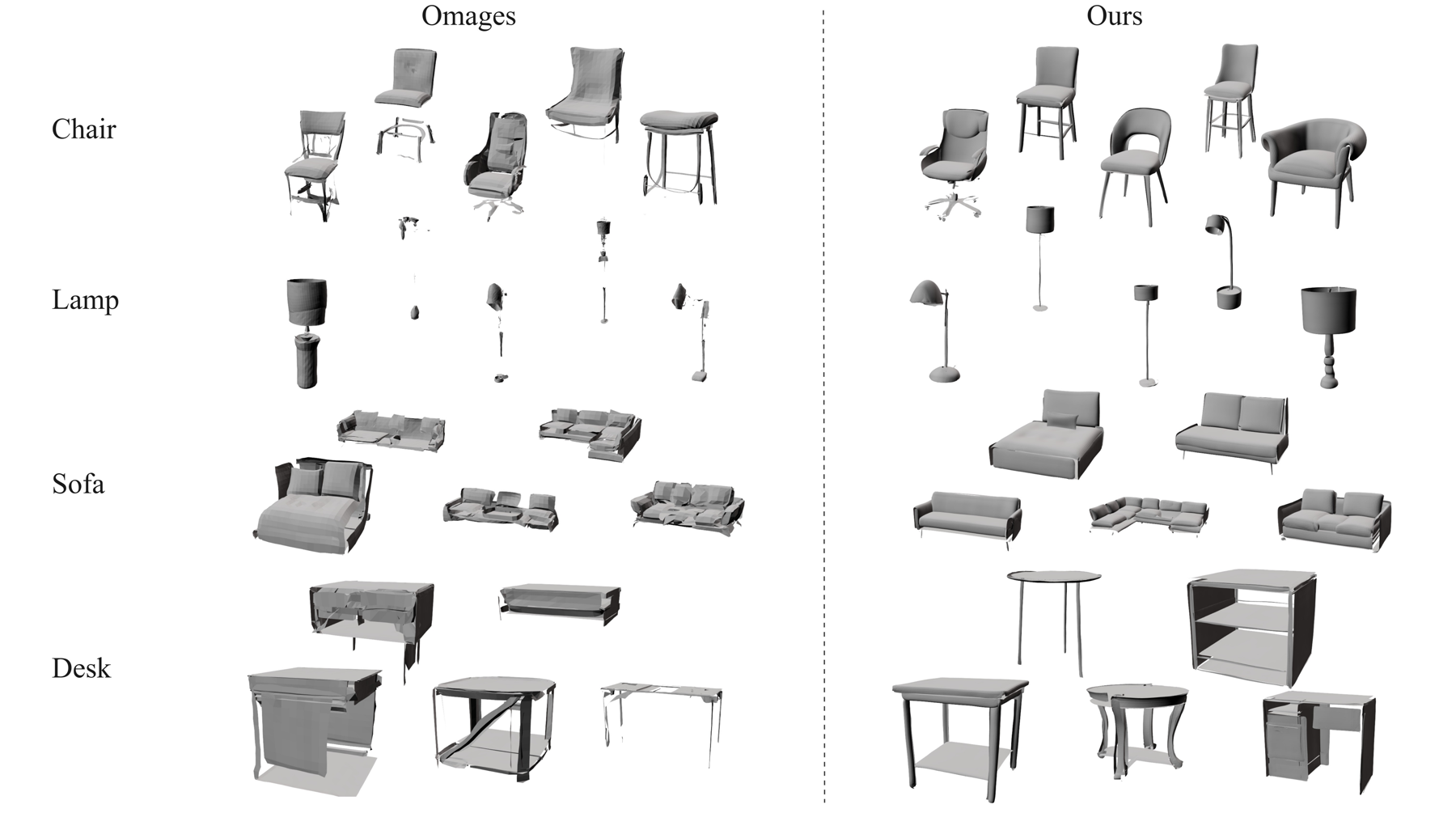 Label-conditioned furniture generation on ABO